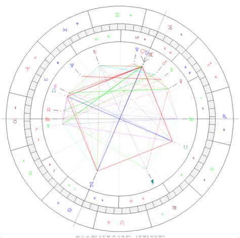 Nouvelle Lune Du 11 Janvier 2024 En Capricorne Astrologue