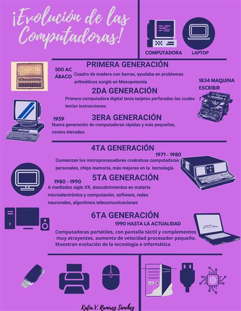 Triptico Evolucion De La Computadora Lenguaje De Programacion Areas