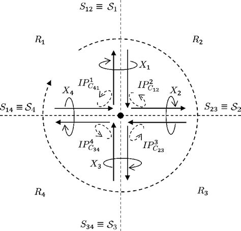 Figure 3 From A Discontinuous Galerkin Combined Field Integral Equation