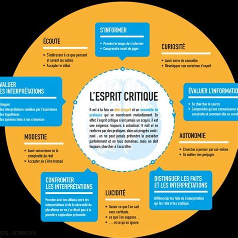 PDF Effets des formations à l esprit critique sur les croyances et