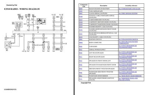 Fiat Ducato Box Wiring Diagrams