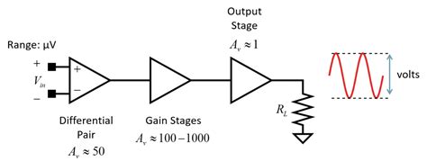 Coe 197u Two Stage Mos Operational Transconductance Amplifiers