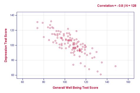 How To Interpret Pearson Correlation Coefficient In Spss The Apa Has Images