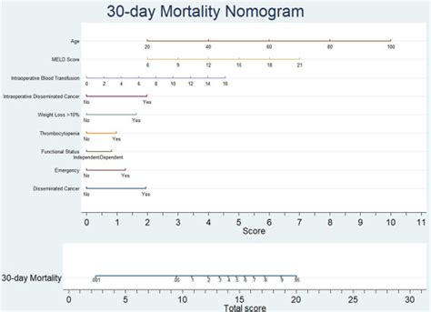 Outcomes Of Colectomy In United States Veterans With Cirrhosis