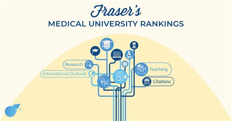 Which Medical School Is Best For Medicine in Australia?