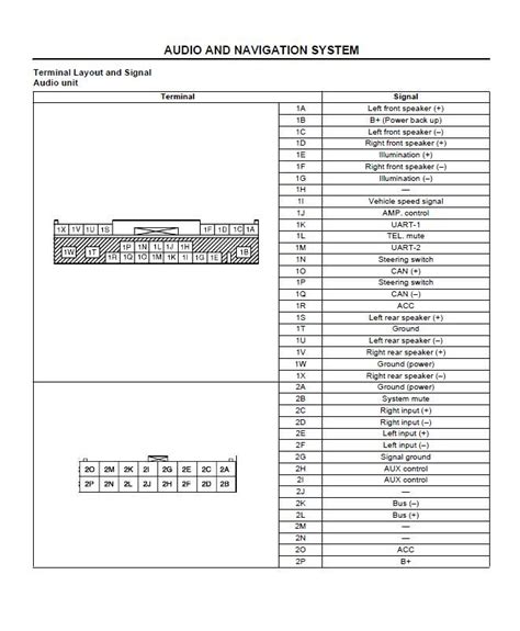 2020 Mazda 3 Stereo Wiring Diagram - Wiring Work