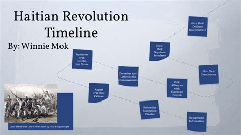 Haitian Revolution Timeline Project by Winnie Mok on Prezi