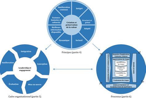 Iso 31000 Erm Framework