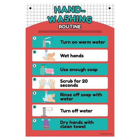 Quarterhouse Hand Washing Routine Poster Elementary Classroom