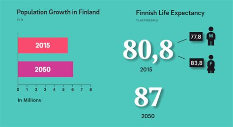 Health 2050: How Finland will make the most out of its aging population