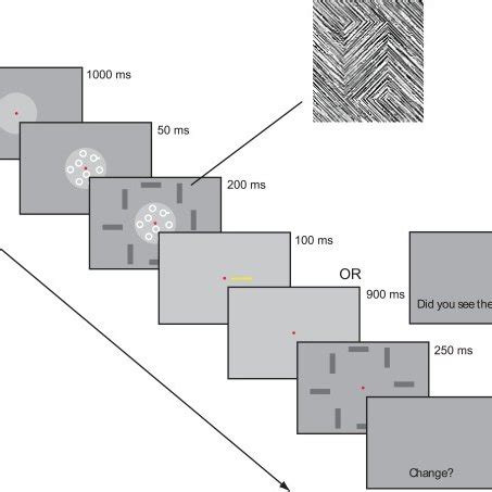 An Example Of A Trial Sequence In Experiment Here Visual Search Is