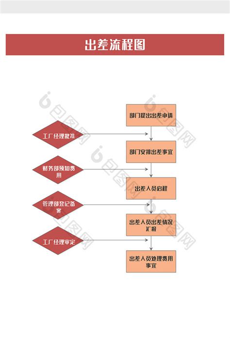 企业公司人员出差流程图word模板下载 包图网