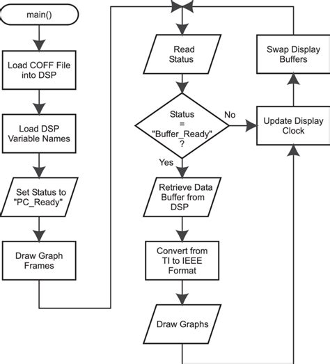 Flow Diagram Software