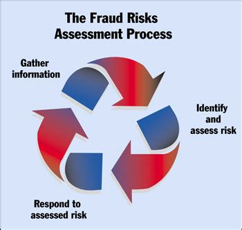 Neat Auditor Responsibility For The Detection Of Errors And Frauds Pro