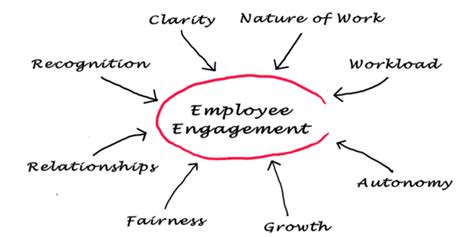 Focus On These Five Criteria To Improve Global Employee Engagement