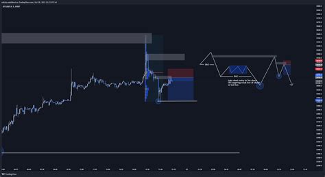 Bybit Btcusdt P Chart Image By Edtyla Tradingview