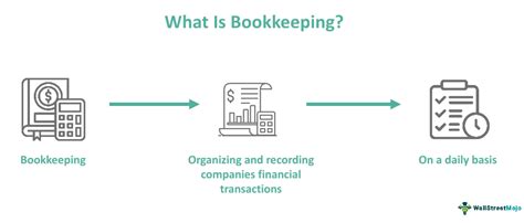 Bookkeeping Meaning Vs Accounting Examples Types