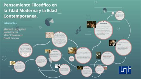 Pensamiento Filosófico En La Edad Moderna By Fred Escobar On Prezi