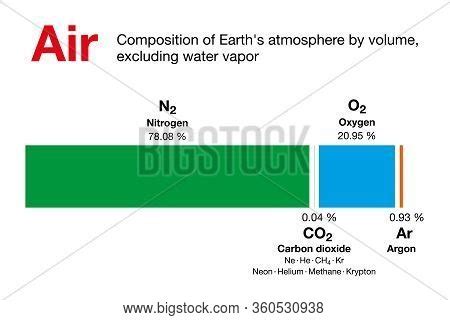 Air. Composition Vector & Photo (Free Trial) | Bigstock