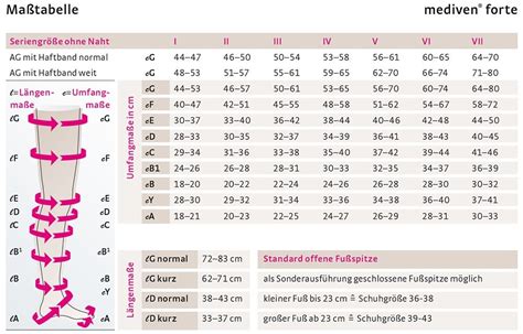 Mediven Forte Kompressionsstrümpfe online kaufen Stützstrümpfe de