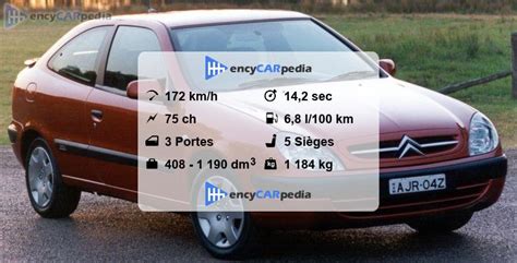 Citro N Xsara Coup I Fiches Techniques Performances