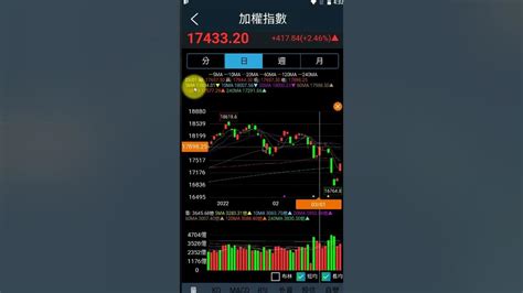 飆股基因app介紹：技術分析 均線 Youtube