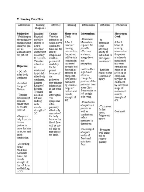 Ncp Impaired Physical Mobility Pdf Weakness Muscle