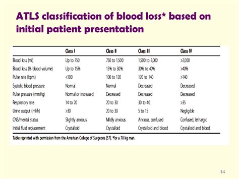 Ppt Bleeding Management In Major Trauma Recent Guidelines