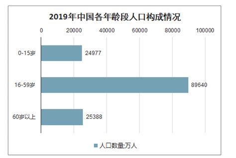 2020 2050年中国老龄化趋势及人口老龄化的讨论和政策应对分析 图 智研咨询