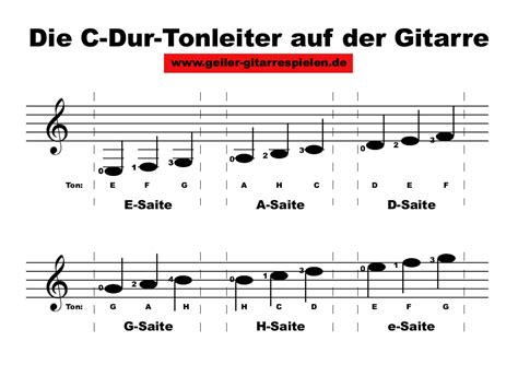 C Dur Tonleiter Auf Der Gitarre Einfach Geiler Gitarre Spielen