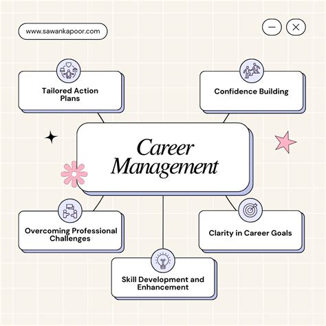 Sawan Kapoor: Can a Career Coach Land Your Dream Job? | by sawan kapoor ... 