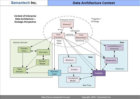 5 Data Architecture Mistakes to Avoid - DATAVERSITY