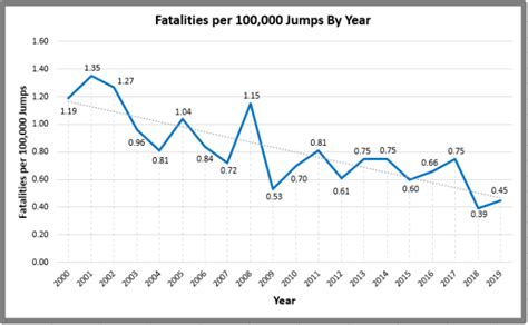 Is Skydiving Safe? Stats, Equipment & Your First Time | Wisconsin Skydiving Center