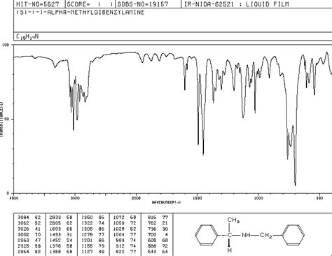 S N Benzyl 1 Phenylethylamine 17480 69 2 1H NMR Spectrum