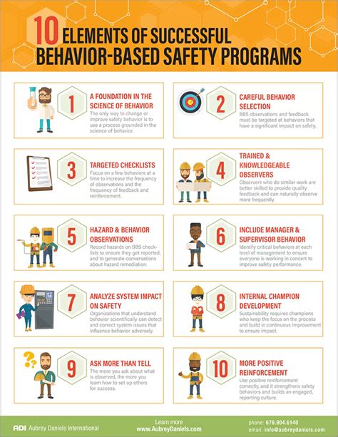 10 Elements Of Successful Behavior Based Safety Programs Aubrey