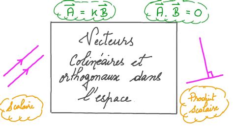 Vid O De La Le On Vecteurs Colin Aires Et Orthogonaux Dans Lespace