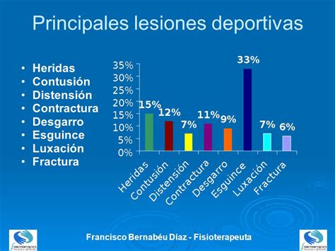 Be Fullness LESIONES DEPORTIVAS Y COMO PREVENIRLAS