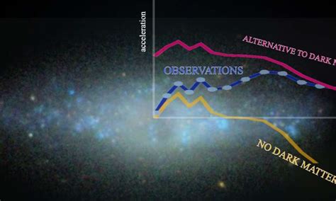 Scientists find new evidence supporting the existence of dark matter