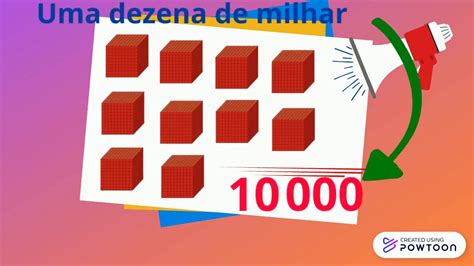 Quantas Dezenas São Necessárias Para Formar Uma Unidade De Milhar