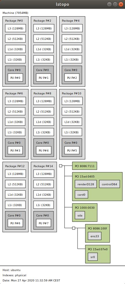 c++ - Programmatically get accurate CPU cache hierarchy information on ...