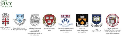 Ivy League Logo