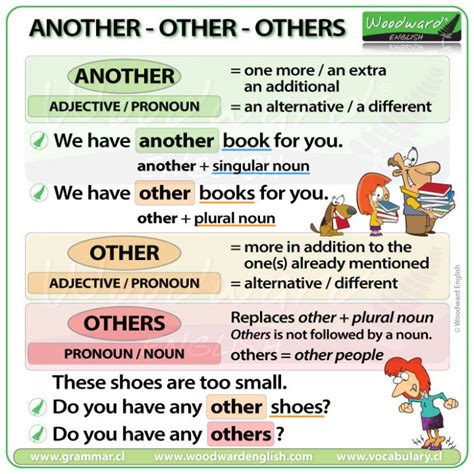 Other Tradução - Other X Others X Another: Qual É A Diferença? – ADETVC