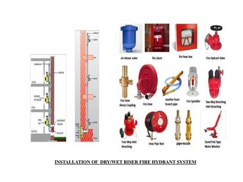 Fire Hydrant System Design