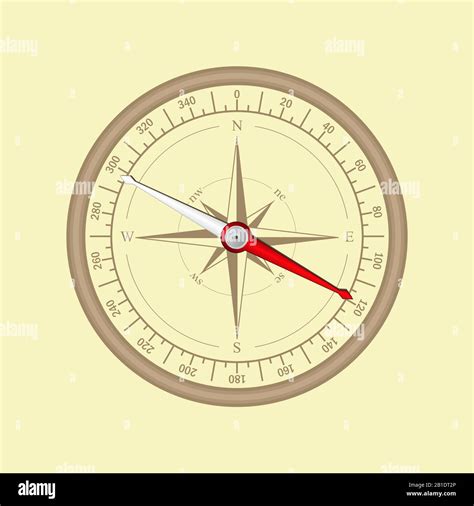 Magnetic Compass 1400s