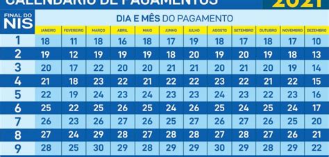 Divulgado o calendário de pagamento do Bolsa Família 2021 em Volta