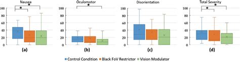 Figure 13 From Mitigation Of VR Sickness During Locomotion With A