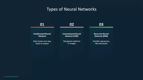 introduction  neural networks kodekloud