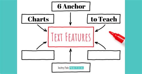 Text Feature Anchor Charts - Teaching Made Practical