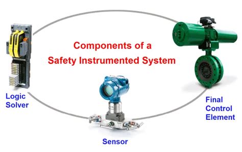 Sis Verification Validation Safety Instrumented System