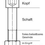 Grundlagen Der Schraubtechnik Teil Normen Richtlinien Und Auslegung